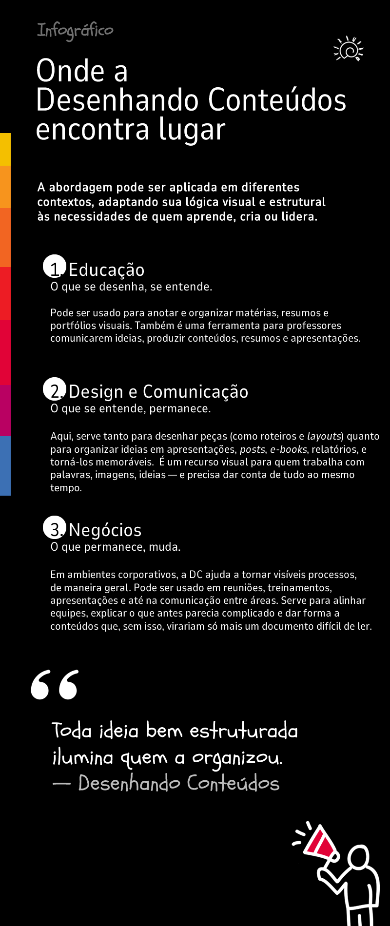Infográfico: Onde a Desenhando Conteúdos encontra lugar