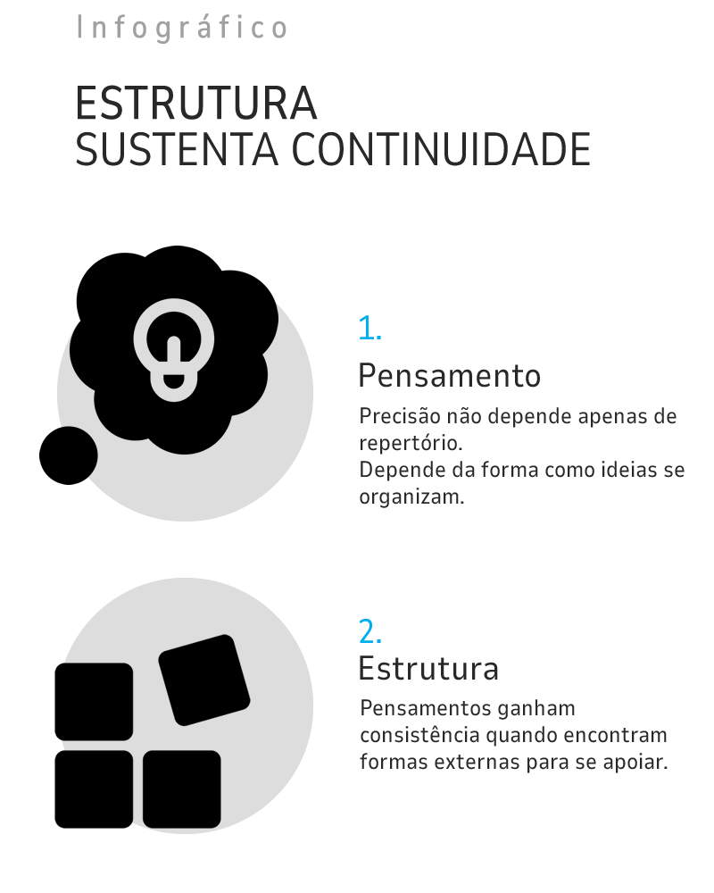 Infográfico