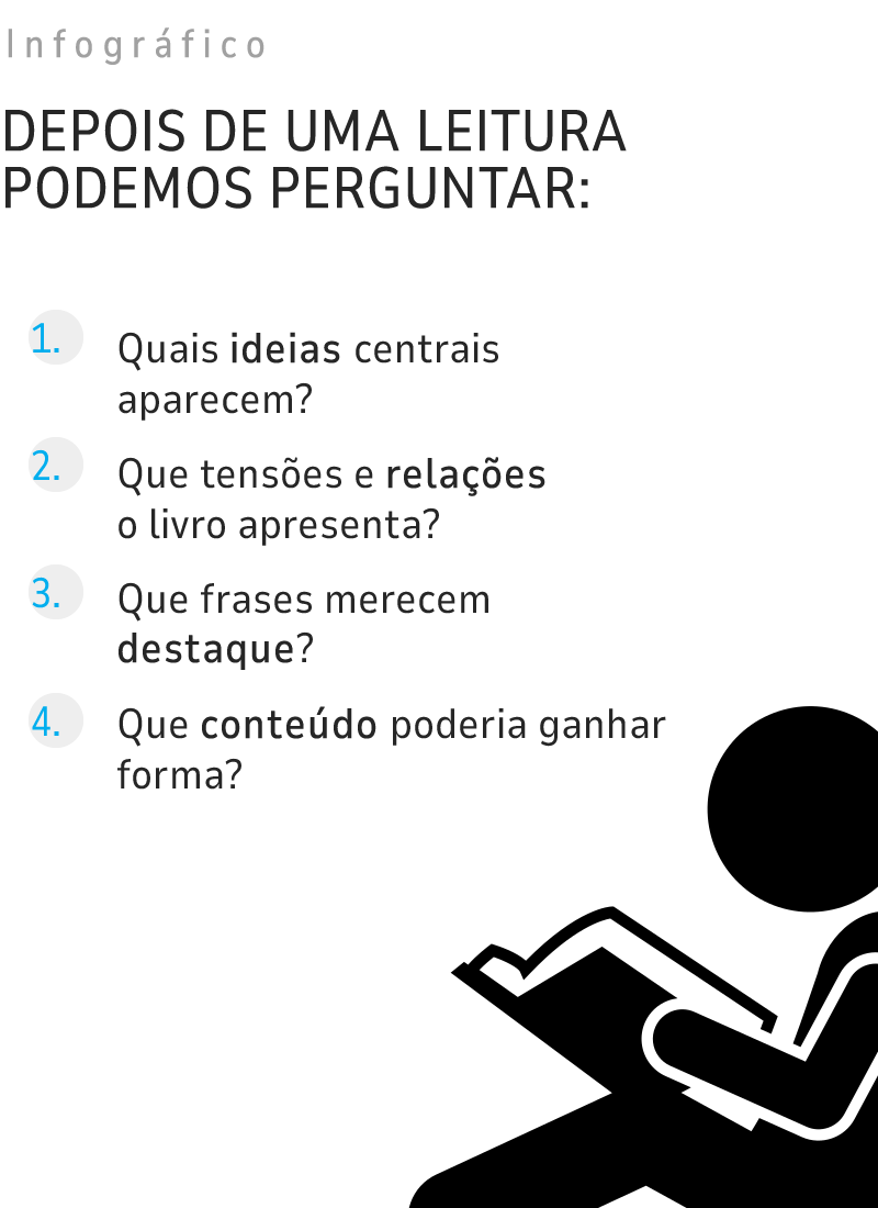 Infográfico