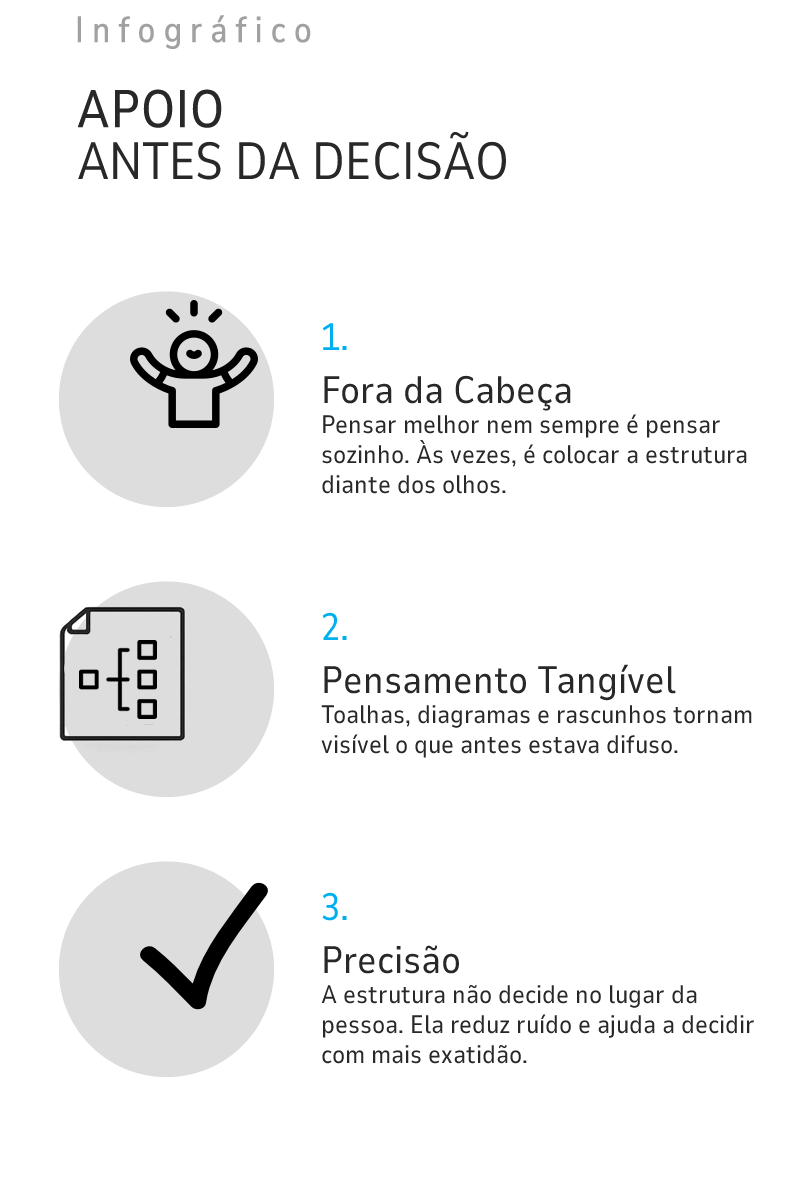 Infográfico